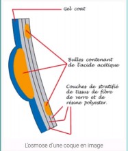 Notre zone d'activité pour ce service Tarif recherche de fuite dans une piscine coque polyester ou piscine béton à
